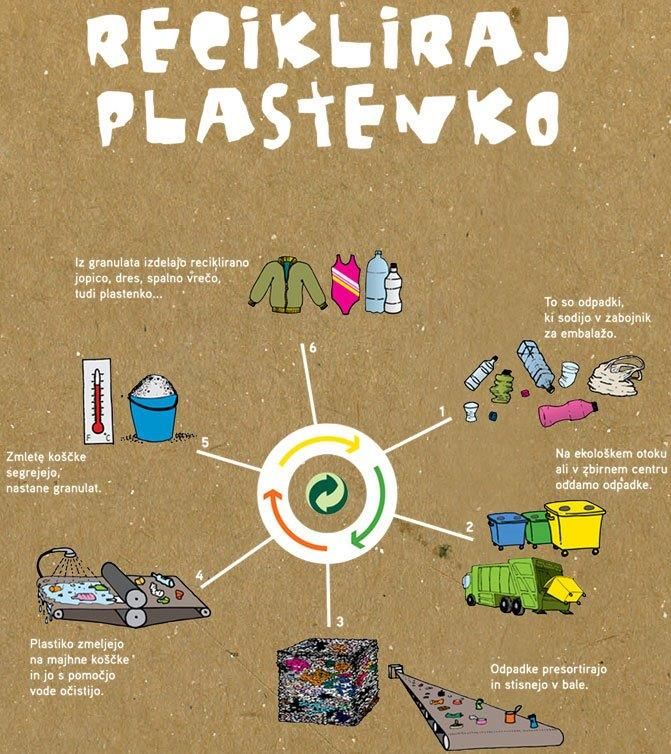 page_recikliraj_plastenko