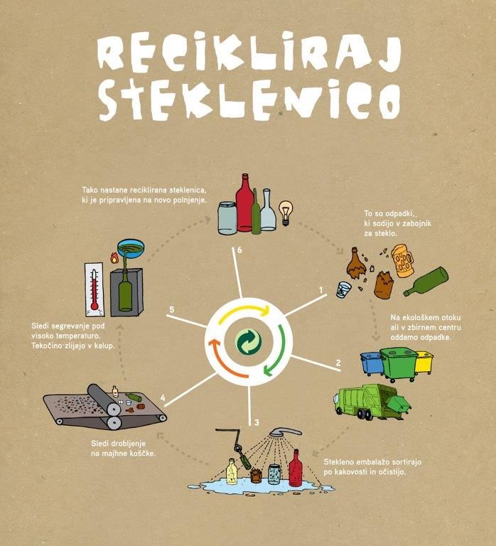 rec.steklenico